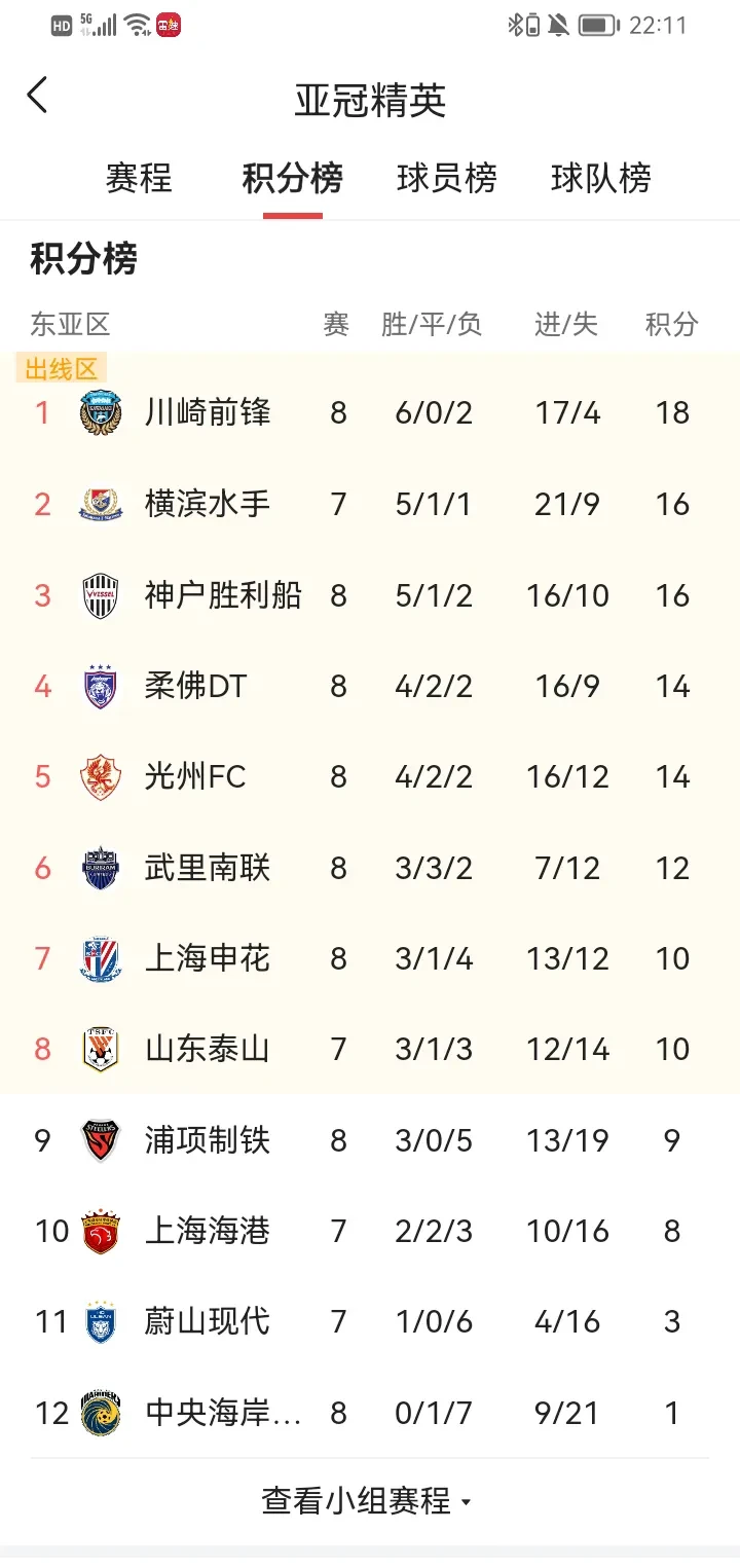 上海绿地申花客场大胜北京人和，排名不断攀升